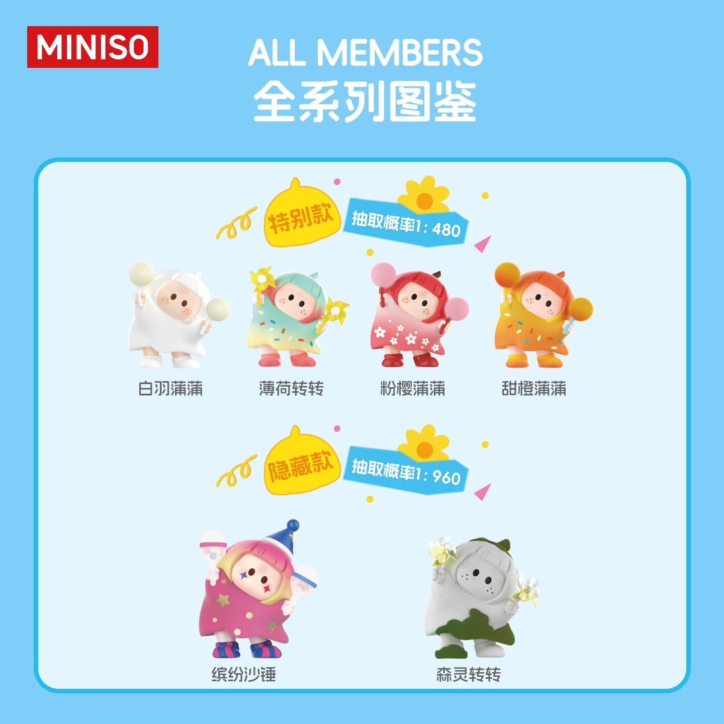 Spot MINISO MINISO YOYO Cute Crooked Head Series Iconbox Handmade Blind Box Right Right Sauce
